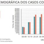Sul Informação - Covid-19: Algarve regista 1201 casos, número de infeções baixa a nível nacional