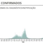 Sul Informação - Covid-19: Algarve e país com forte descida nos novos casos reportados