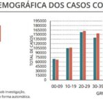 Sul Informação - Covid-19: Algarve e país com forte descida nos novos casos reportados