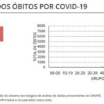 Sul Informação - Covid-19: Algarve e país com forte descida nos novos casos reportados