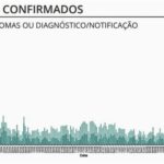 Sul Informação - Algarve tem 32 novos casos de Covid-19, Portugal ultrapassa os 100 mil acumulados
