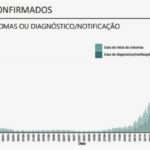 Sul Informação - Covid-19: Algarve regista 3 óbitos e 84 infetados, casos ativos continuam a descer em Portugal