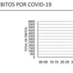Sul Informação - Covid-19: Algarve regista 3 óbitos e 84 infetados, casos ativos continuam a descer em Portugal