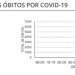 Sul Informação - Covid-19: Algarve tem mais três óbitos e 328 casos, Portugal ultrapassa as 10 mil infeções