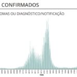 Sul Informação - Covid-19: Algarve tem mais três óbitos e 328 casos, Portugal ultrapassa as 10 mil infeções