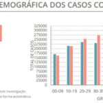 Sul Informação - Covid-19: Menos óbitos e internamentos, número de casos estabilizado a nível nacional