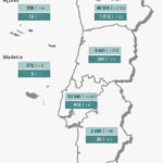Sul Informação - Covid-19: Algarve tem mais um óbito e 54 casos, Portugal bate novo recorde