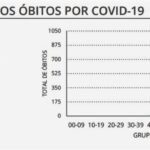 Sul Informação - Covid-19: Algarve tem mais um óbito e 54 casos, Portugal bate novo recorde