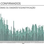Sul Informação - Covid-19: DGS regista apenas mais 5 casos no Alentejo
