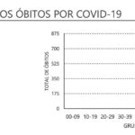 Sul Informação - Covid-19: DGS regista apenas mais 5 casos no Alentejo