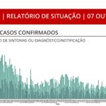 Sul Informação - Covid-19: Algarve com mais uma morte e 21 novos casos