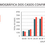 Sul Informação - Covid-19: Algarve com mais uma morte e 21 novos casos
