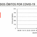 Sul Informação - Covid-19: Algarve com mais uma morte e 21 novos casos