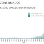 Sul Informação - Alentejo regista mais 11 óbitos e 582 casos de Covid-19