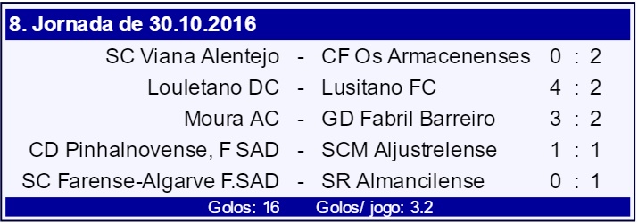 campeonato portugal resultados