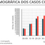 Sul Informação - Covid-19: Algarve é a região com menor número de novos casos em todo o país