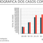 Sul Informação - Mais 13 casos de Covid-19 reportados no Algarve