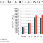 Sul Informação - Algarve tem 32 novos casos de Covid-19