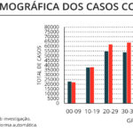 Sul Informação - Covid-19: Alentejo tem mais 1 óbito e 16 casos