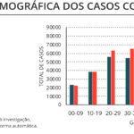 Sul Informação - Covid-19: Algarve com 13 novos casos, houve 1 óbito em todo o país
