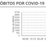 Sul Informação - Covid-19: Algarve com 13 novos casos, houve 1 óbito em todo o país