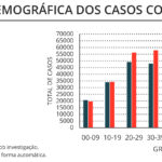 Sul Informação - Covid-19: Algarve com 126 novos infetados, casos ativos descem a pique a nível nacional