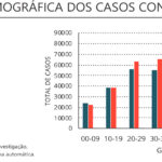 Sul Informação - Algarve regista hoje a única morte no país devido à Covid-19