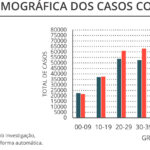 Sul Informação - Covid-19: Algarve não tem novos óbitos e regista mais 22 casos