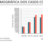 Sul Informação - Algarve regista 12 casos de Covid-19, infeções descem a nível nacional