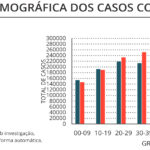 Sul Informação - Covid-19: Algarve não regista óbitos, incidência desce e R(t) abaixo de 1