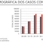 Sul Informação - Há mais um óbito e 215 casos de Covid-19 no Algarve