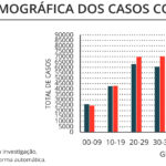 Sul Informação - Algarve tem 318 novos casos de Covid-19