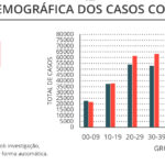 Sul Informação - Alentejo com 1 óbito e 3 novos casos de Covid-19