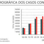Sul Informação - Covid-19: Algarve tem mais 21 casos