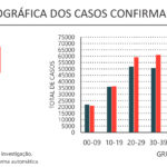 Sul Informação - Alentejo tem 101 novos casos de Covid-19 e 11 mortes, internamentos descem a nível nacional