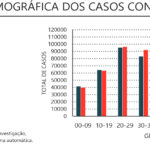 Sul Informação - Algarve não regista óbitos devido à Covid-19 pela primeira vez desde 26 de Novembro