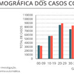 Sul Informação - DGS reporta 62 novos casos de Covid-19 no Algarve, internamentos descem