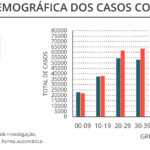 Sul Informação - Covid-19: Alentejo com um óbito e mais sete casos