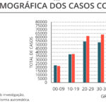 Sul Informação - Algarve tem mais um óbito e 13 casos de Covid-19