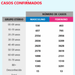 Sul Informação - Covid-19: Há mais 467 recuperados em todo o país