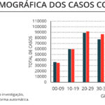 Sul Informação - Algarve tem 225 novos casos, mas situação da Covid-19 não se compara com a de há um ano