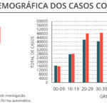 Sul Informação - Covid-19: Algarve com 459 casos e 8 mortes, país com novo máximo diário de óbitos