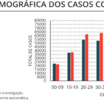 Sul Informação - Alentejo volta a registar 1 óbito e vê novos casos a aumentar