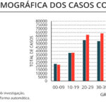 Sul Informação - Algarve regista mais 53 casos de Covid-19