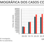 Sul Informação - Há uma semana que não há mortes devido à Covid-19 no Algarve