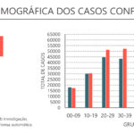 Sul Informação - Covid-19: Algarve com seis óbitos e mais 203 casos, Portugal com novo máximo de mortes em 24 horas
