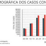 Sul Informação - Covid-19: Algarve mais uma vez sem óbitos, em Portugal foram 5