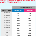 Sul Informação - Covid-19: Há mais 2 casos no Algarve e mais 1 no Alentejo