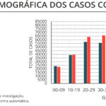 Sul Informação - Há mais 33 casos de Covid-19 no Algarve
