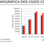Sul Informação - Algarve tem mais um óbito e 69 casos de Covid-19, internamentos continuam a descer